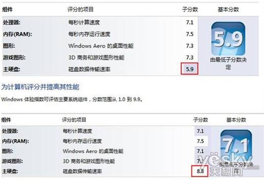 初尝Win8 金士顿HyperX SSD打造梦幻系统(图3)