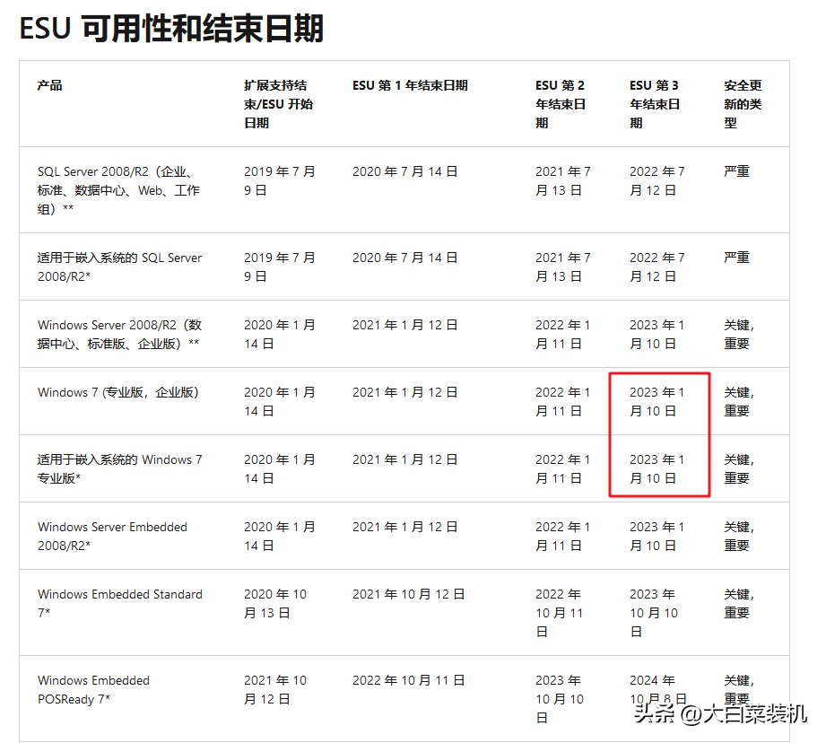 这一次Win 7将彻底退出历史舞台付费也不行(图8)